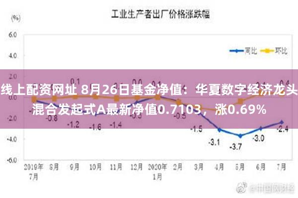 线上配资网址 8月26日基金净值：华夏数字经济龙头混合发起式A最新净值0.7103，涨0.69%