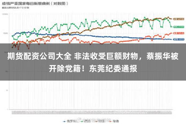 期货配资公司大全 非法收受巨额财物，蔡振华被开除党籍！东莞纪委通报