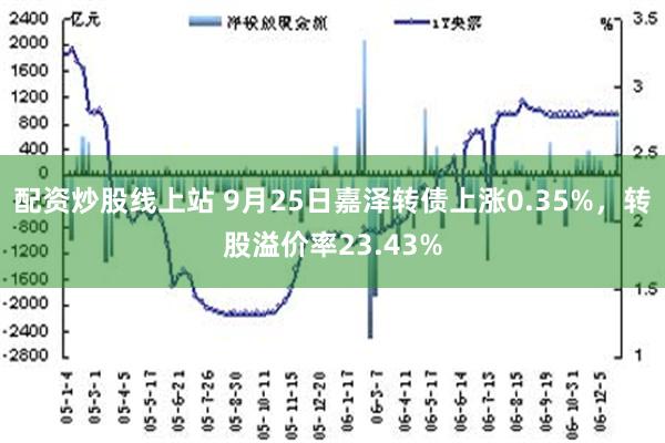 配资炒股线上站 9月25日嘉泽转债上涨0.35%，转股溢价率23.43%