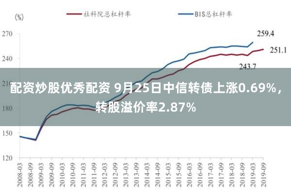 配资炒股优秀配资 9月25日中信转债上涨0.69%，转股溢价率2.87%