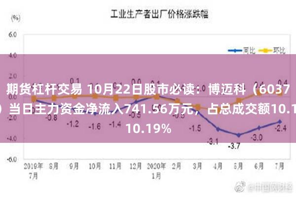 期货杠杆交易 10月22日股市必读：博迈科（603727）当日主力资金净流入741.56万元，占总成交额10.19%