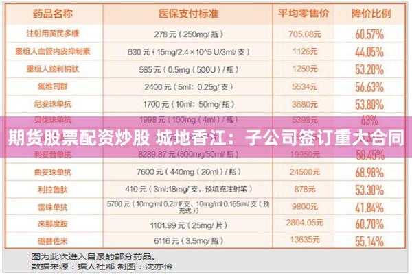 期货股票配资炒股 城地香江：子公司签订重大合同