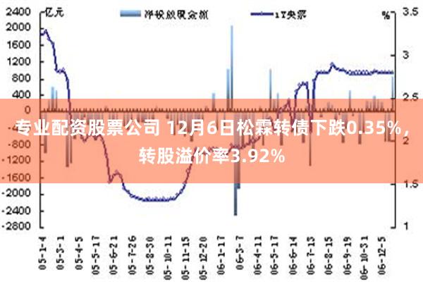 专业配资股票公司 12月6日松霖转债下跌0.35%，转股溢价率3.92%