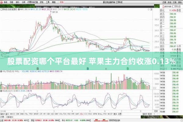 股票配资哪个平台最好 苹果主力合约收涨0.13%