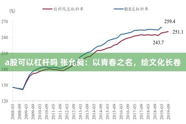 a股可以杠杆吗 张允昶：以青春之名，绘文化长卷