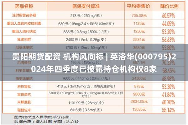 贵阳期货配资 机构风向标 | 英洛华(000795)2024年四季度已披露持仓机构仅8家